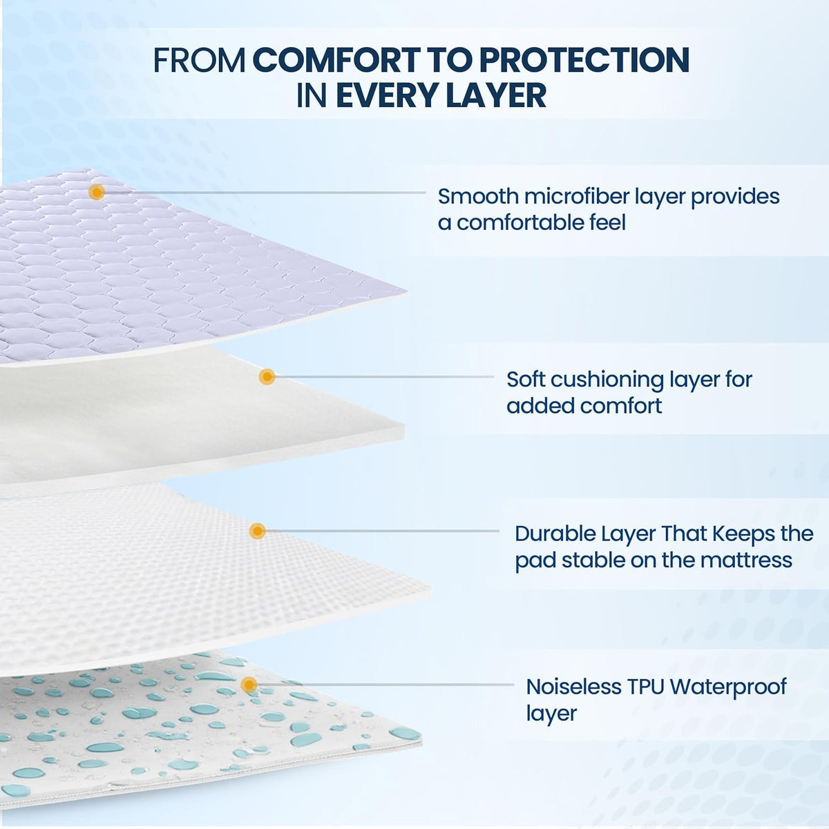 ComfortLift Waterproof Mattress Protector