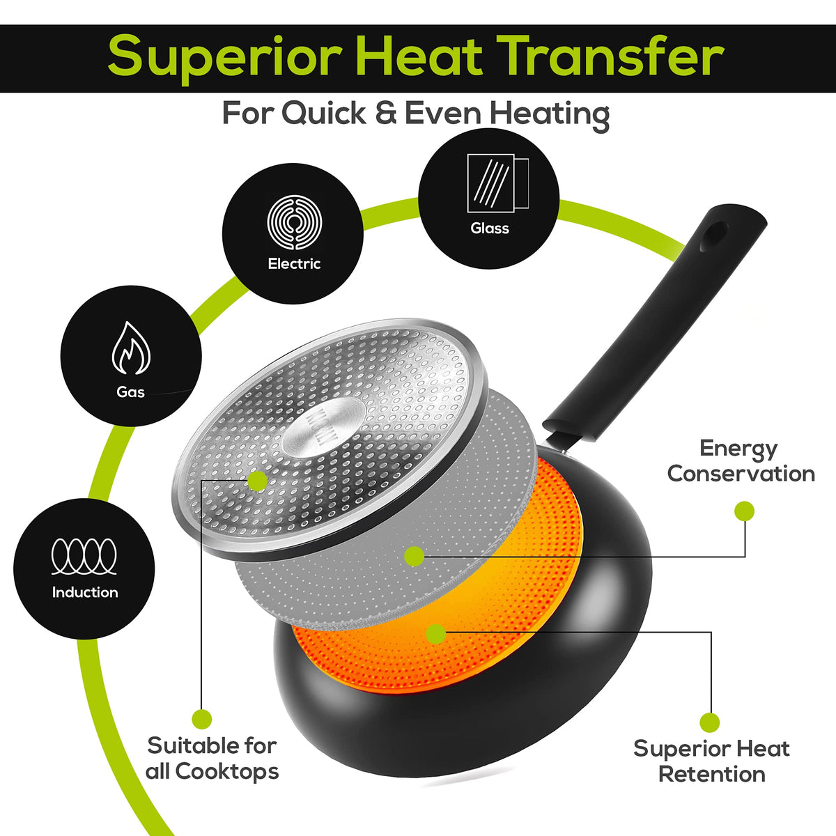 Non-Stick Frying Pan Set