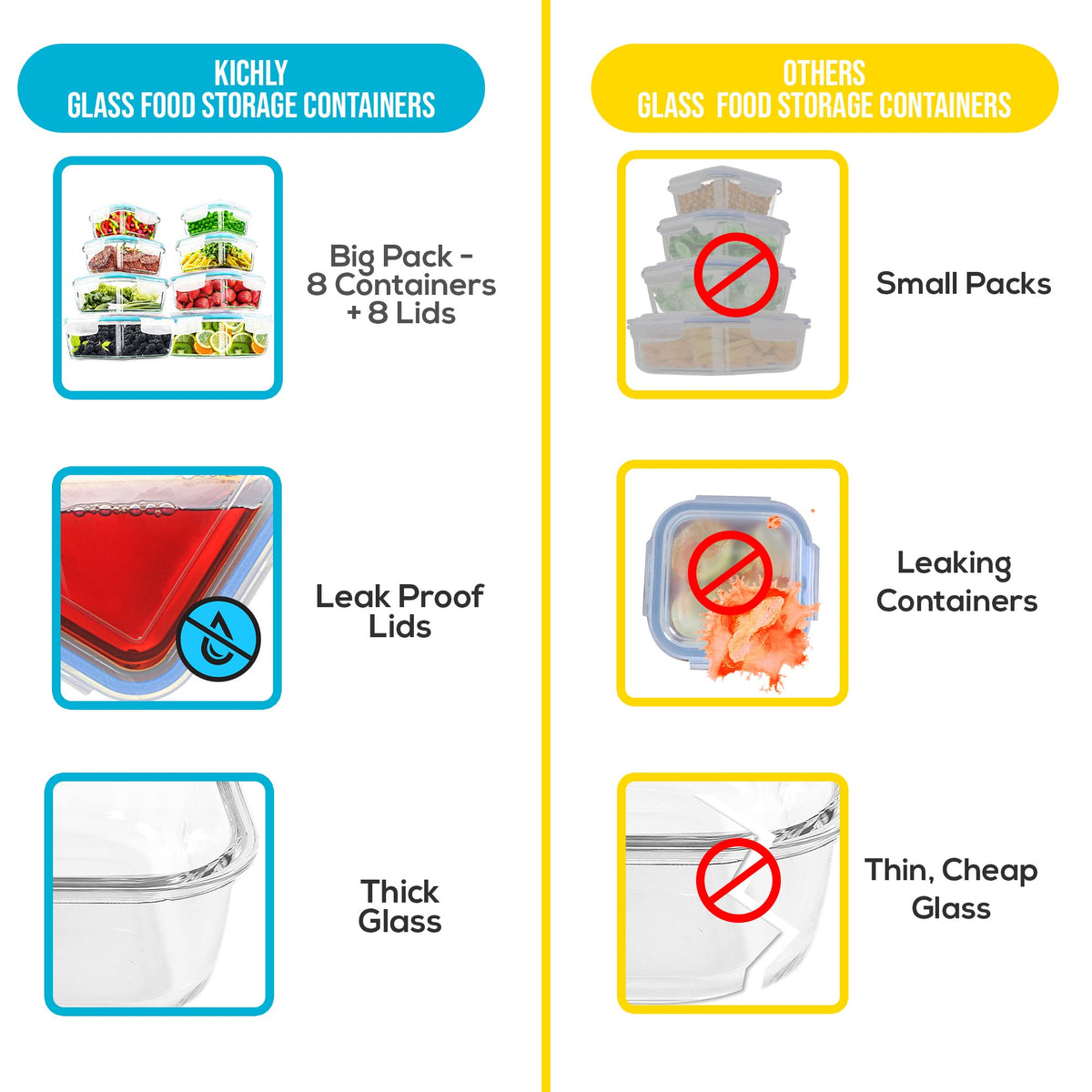 Oven Safe Glass Meal Prep Containers
