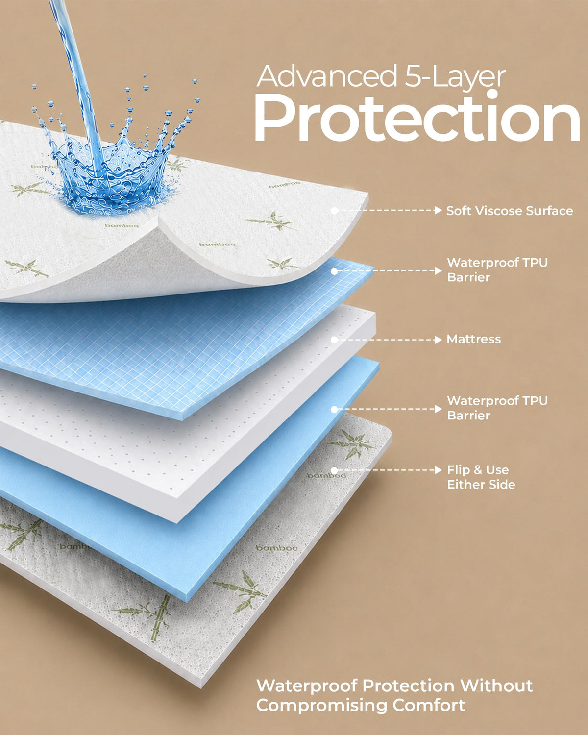 CoolWeave Waterproof Mattress Encasement