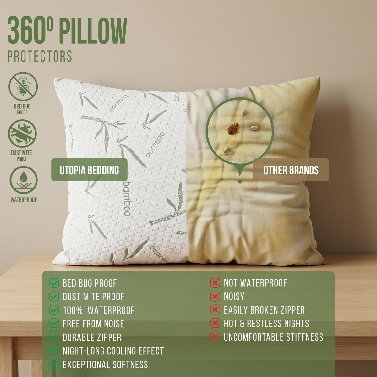 Zippered Pillow Protector Set