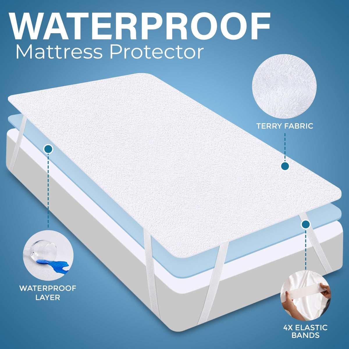 EasyFit Waterproof Mattress Protector