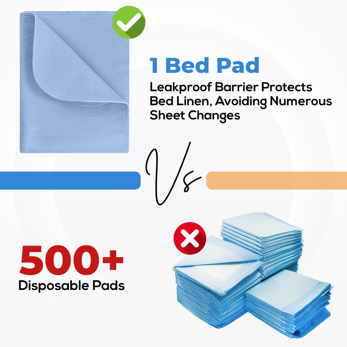 Quick Change Waterproof Bed Pad